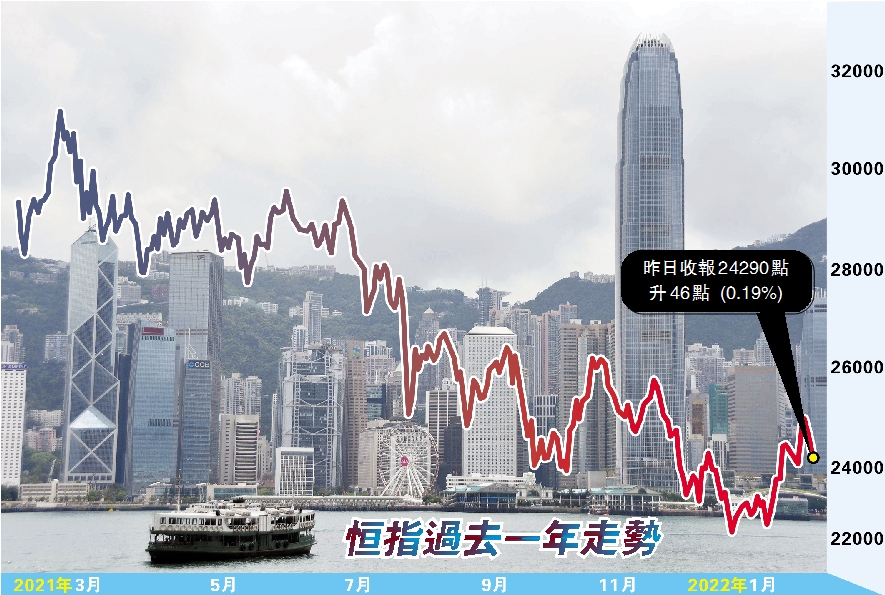 【MPF攻略】MPF港股基金大落後 2022年強(qiáng)積金如何部署？