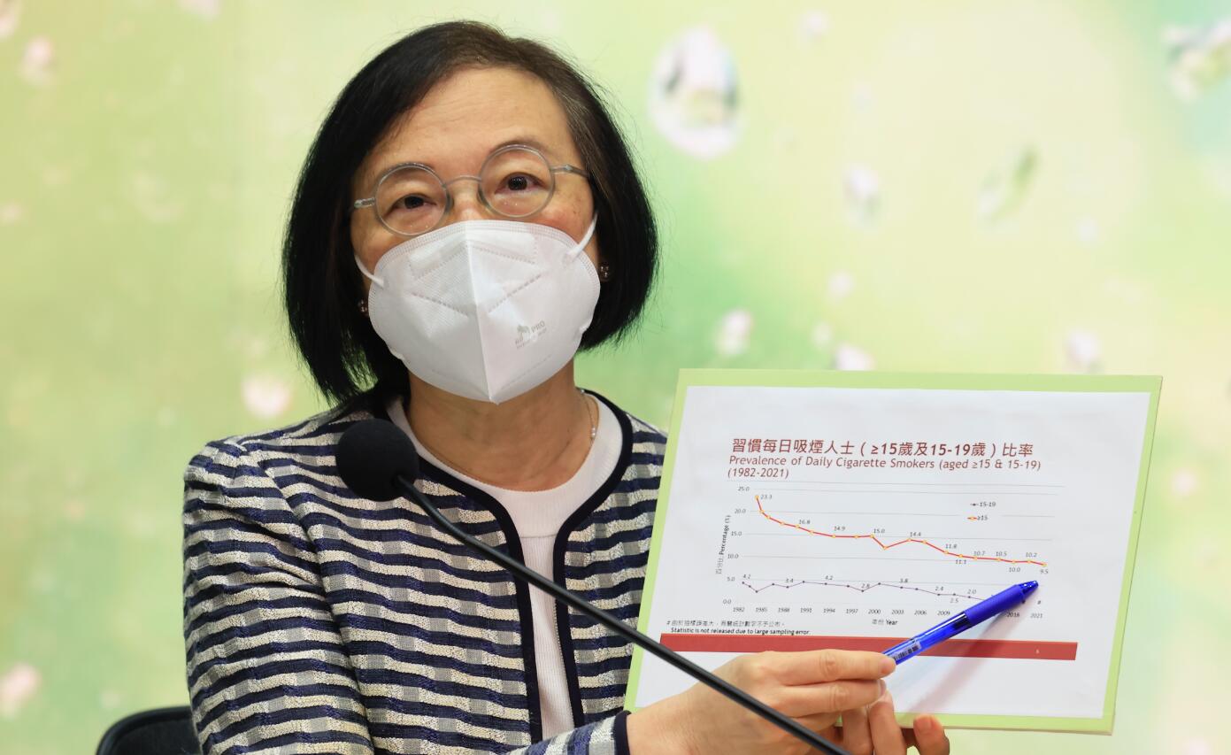 港吸煙率首度降至9.5% 當(dāng)局三方向研「煙草終局」