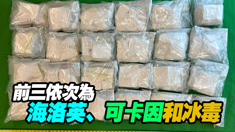 本港上半年3156人被呈報(bào)吸毒 按年升12% 青少年368人下降13%