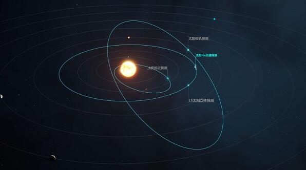 專家稱「羲和二號(hào)」計(jì)劃開啟中國(guó)太陽(yáng)立體探測(cè)時(shí)代