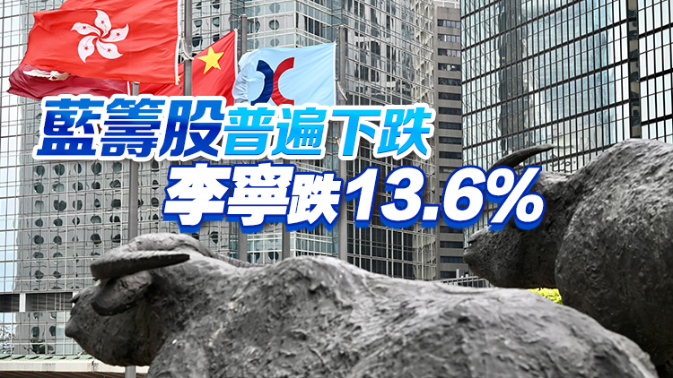  【午市焦點(diǎn)】港股半日跌333點(diǎn) 大型科網(wǎng)股走低