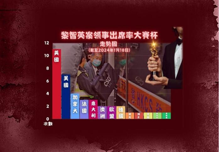 【八面來(lái)風(fēng)】黎智英案大批外國(guó)領(lǐng)事聽(tīng)審 擺陣施壓?第一時(shí)間收不利爆料?