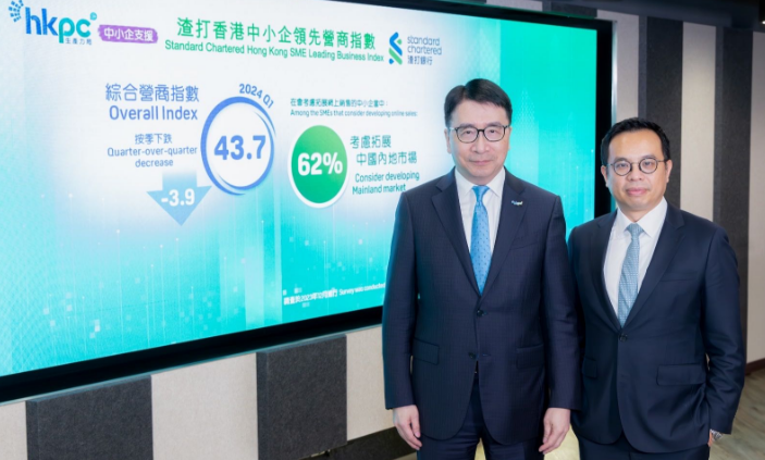 中小企營(yíng)商指數(shù)回落3.9至43.7  中小企打算於內(nèi)地進(jìn)行網(wǎng)上銷售