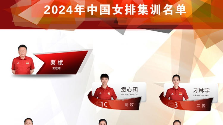 中國(guó)女排公布集訓(xùn)大名單 張常寧復(fù)出後首次入選