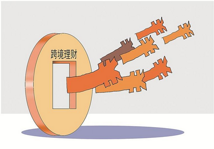 【財(cái)通AH】10%高息存款？非常態(tài)化產(chǎn)品