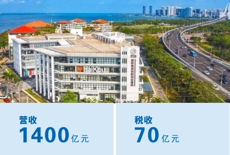 重點(diǎn)產(chǎn)業(yè)聚集區(qū)