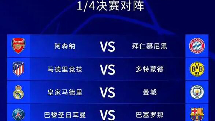 歐冠8強(qiáng)對(duì)陣出爐：皇馬又遇曼城 拜仁大戰(zhàn)阿森納