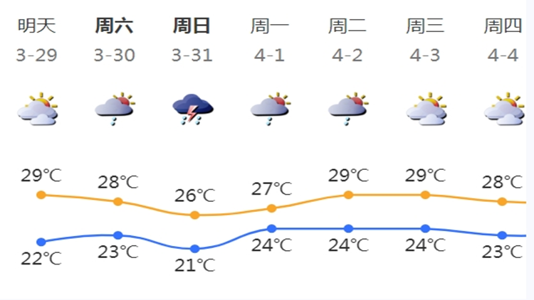 深圳將進(jìn)入強(qiáng)對流天氣多發(fā)期 3月底天氣濕熱不穩(wěn)定