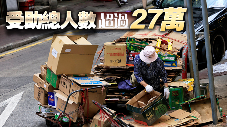 4月領(lǐng)取綜援個(gè)案近20萬宗 按月微跌0.2%