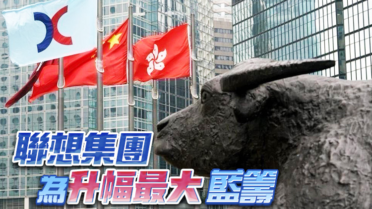 【收市盤點(diǎn)】港股全日升218點(diǎn) 航運(yùn)股造好