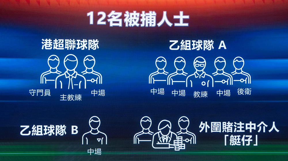 港超聯(lián)賽會(huì)聲明：對(duì)本地足球「打假波」表示遺憾及譴責(zé)