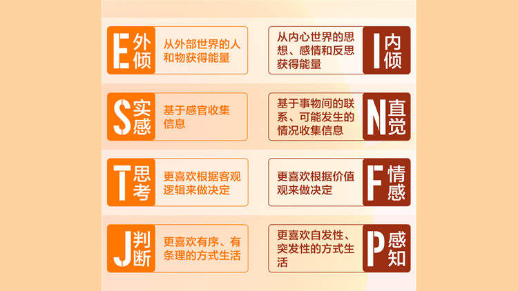 i人和e人怎麼挑電影？用MBTI的方式打開暑期檔電影