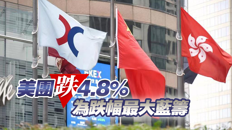 【午市焦點(diǎn)】港股半日跌246點(diǎn) 險(xiǎn)守萬七關(guān)