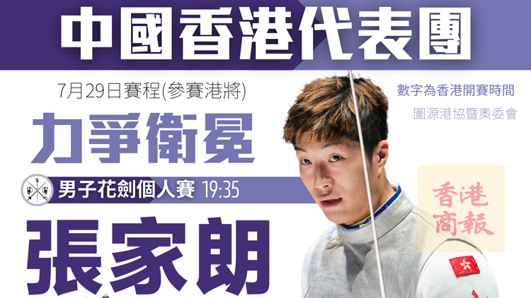 巴黎奧運(yùn)港隊(duì)Day3賽程：劍神張家朗展開衛(wèi)冕之路