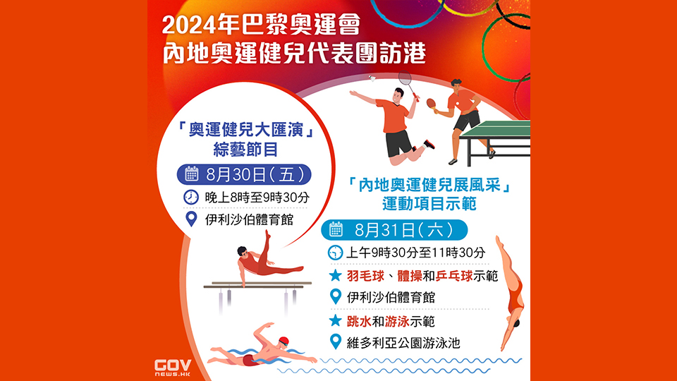 康文署：內地奧運健兒表演門票須8·30前到城市售票網(wǎng)售票處或自助售票機領取