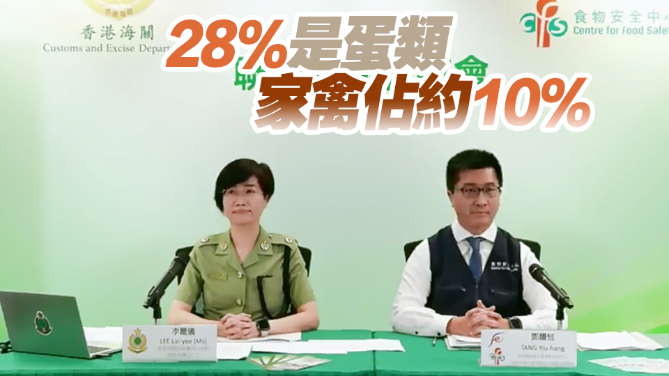 首8月海關(guān)聯(lián)同食安中心破獲1324宗非法進(jìn)口食物案 62%為未煮熟肉類