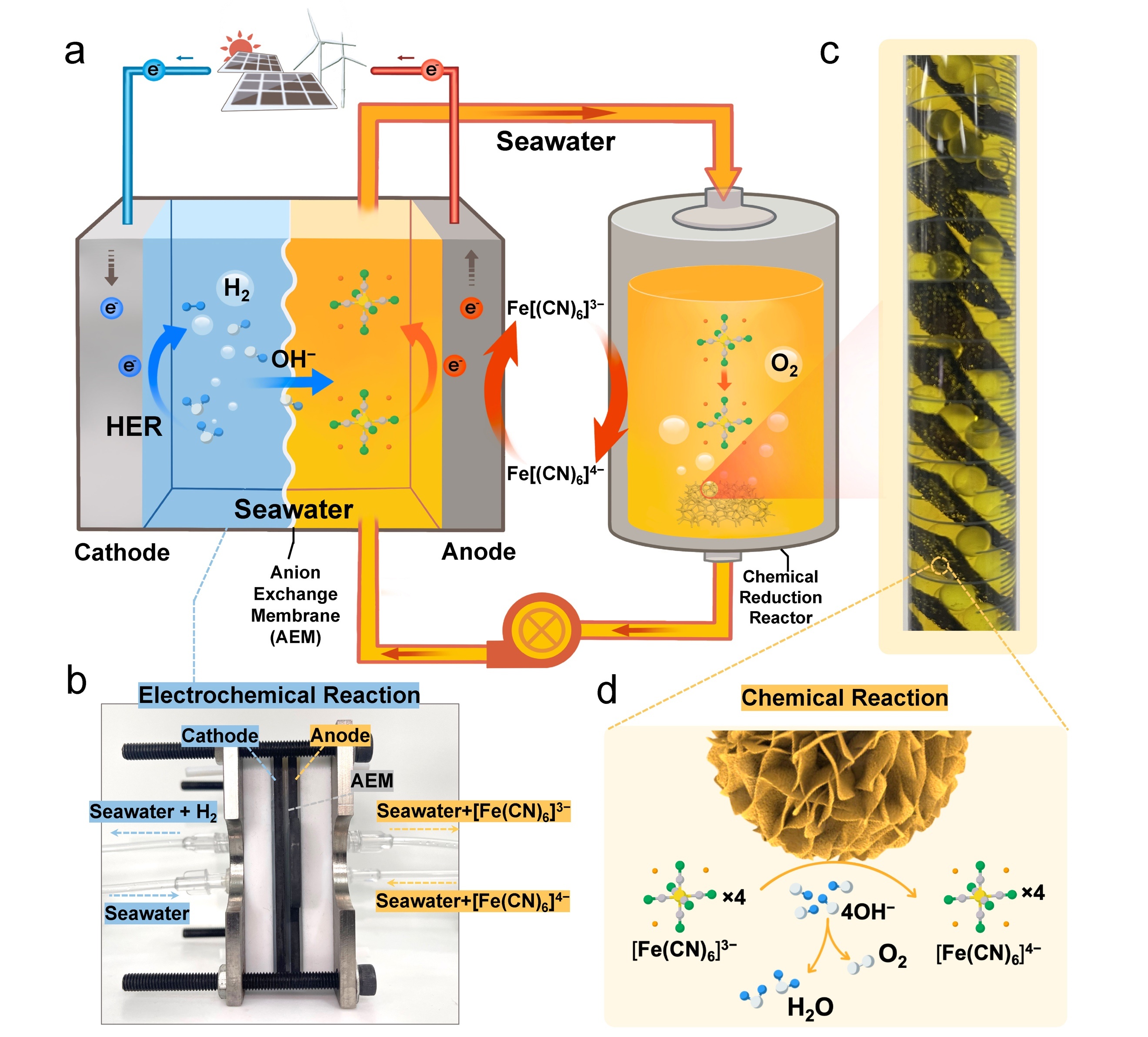 深圳大學謝和平院士海水制氫成果再登Nature子刊