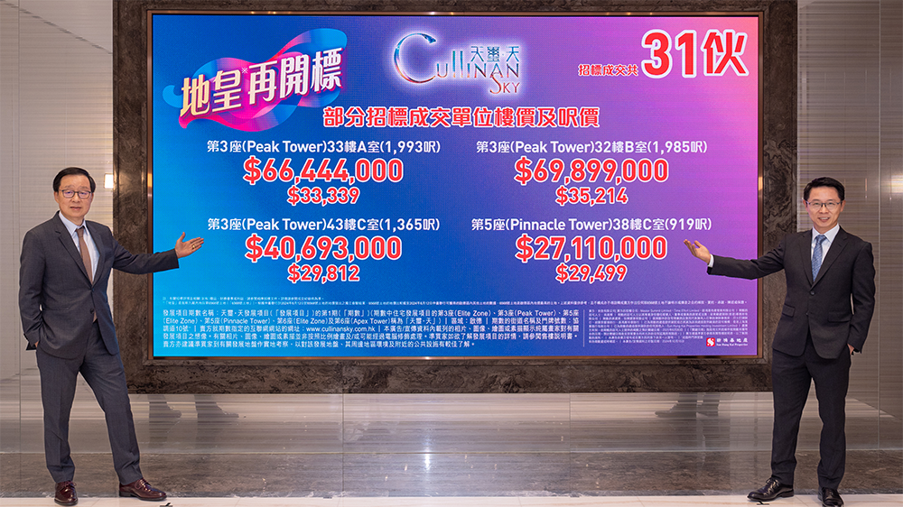 新地啟德天璽?天周六推售248伙 折實價509萬起今日招標(biāo)沽10伙