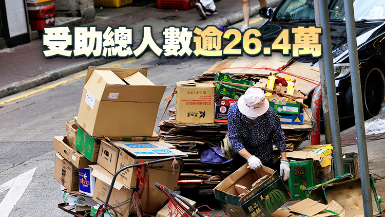 10月領(lǐng)取綜援個(gè)案196477宗 按月跌0.3%