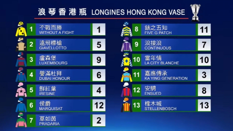 香港國際賽事排位抽籤｜不戰(zhàn)而勝香港瓶擺擂臺 菲敦盟:橡木城屬最大勁敵