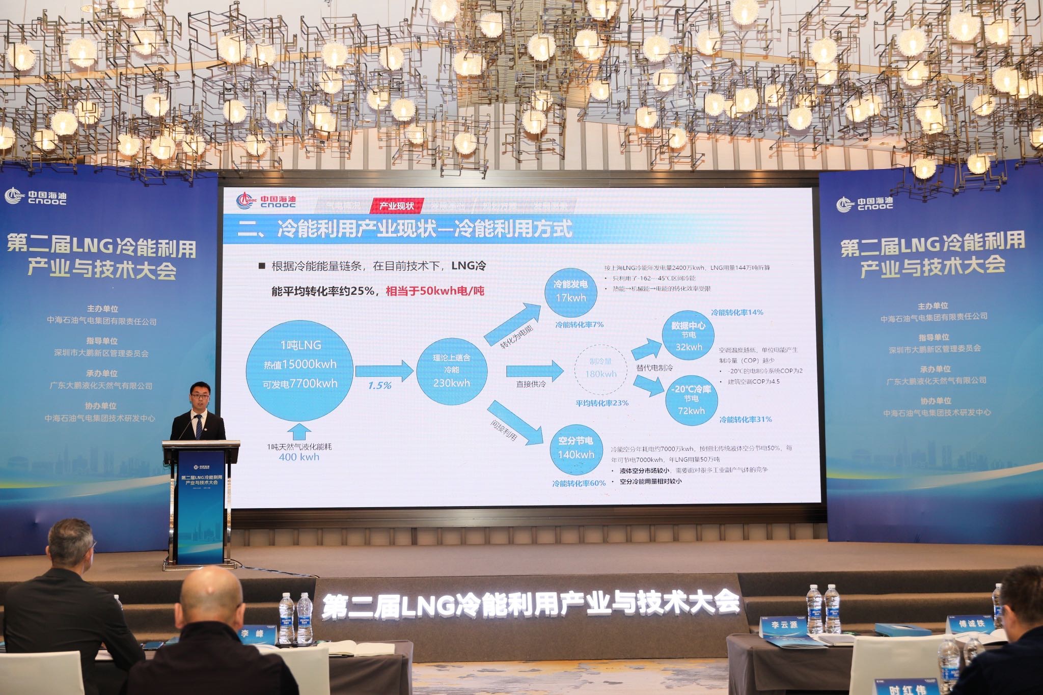 第二屆全國(guó)LNG冷能利用產(chǎn)業(yè)與技術(shù)大會(huì)在深圳大鵬舉行