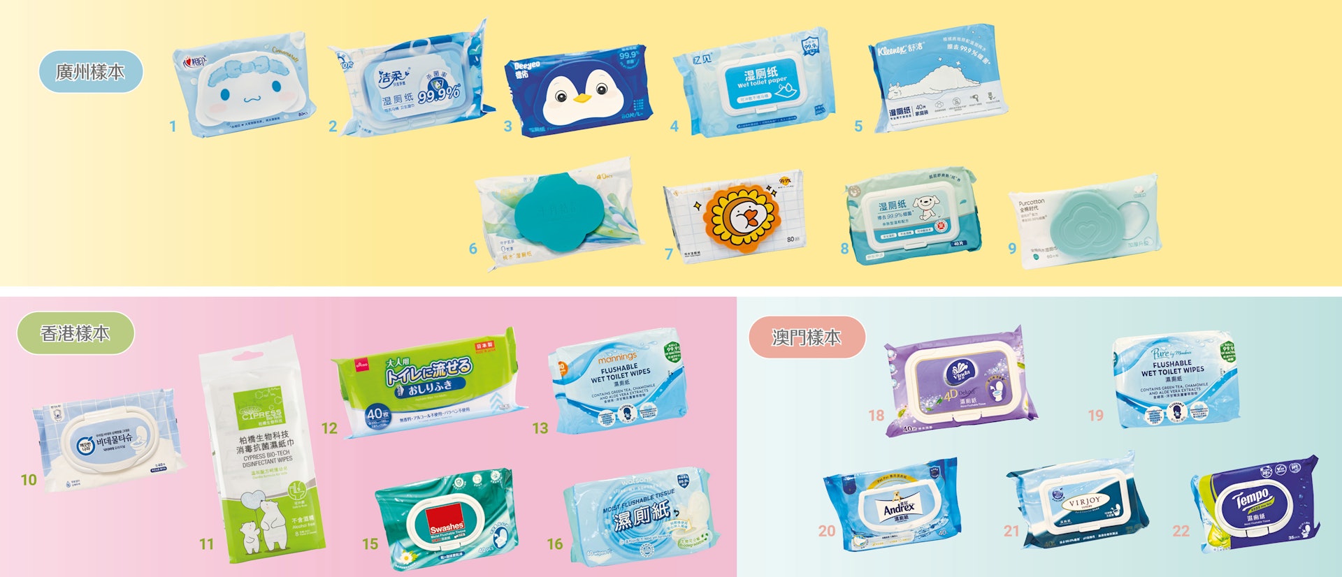 穗港澳三地消委會(huì)合測(cè)22款可沖式濕廁紙 全棉時(shí)代未達(dá)70%分解標(biāo)準(zhǔn)恐塞廁