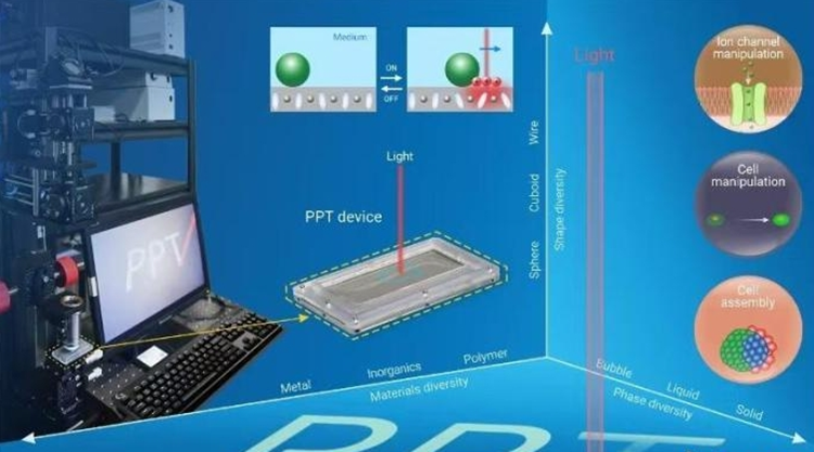 深圳先進院研製成功新型光-電鑷原型系統(tǒng)