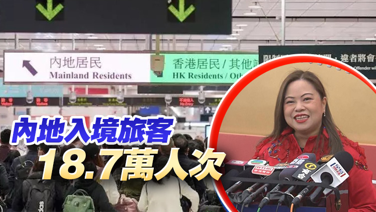 羅淑佩：年初二21.6萬(wàn)旅客入境 3%酒店稅影響不大