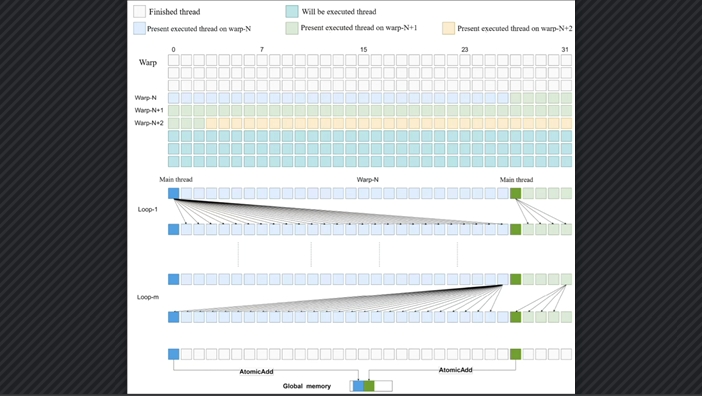 新成果！深圳高校師生開發(fā)基於GPU並行的一種快速近場動力學算法