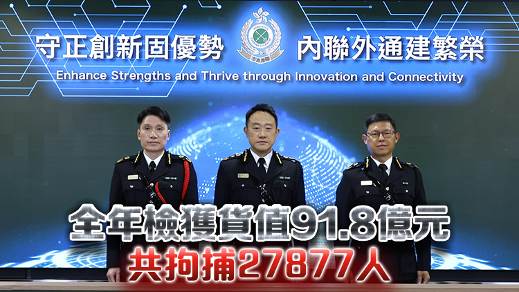 海關：2024年處理逾3萬宗執(zhí)法案件 私煙案佔近七成