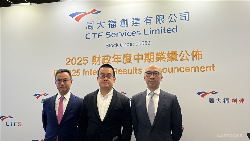 周大福創(chuàng)建半年多賺15% 派息0.6元