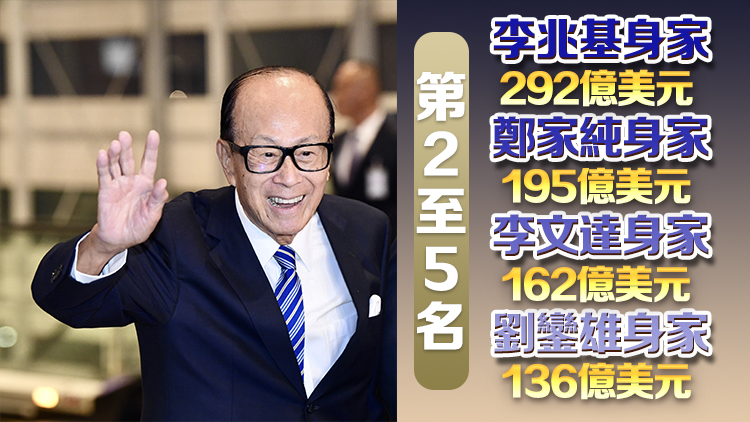 《福布斯》公布2025年度香港50大富豪榜 李嘉誠以373億美元身家蟬聯(lián)首富