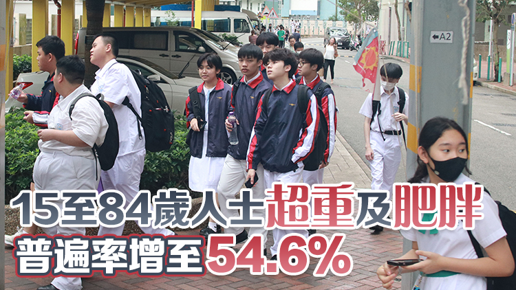 本港小學生超重普遍率降至16.4% 中學生維持20%高水平