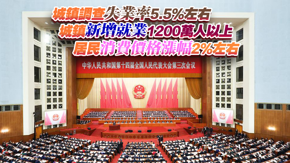 政府工作報(bào)告：去年國(guó)內(nèi)生產(chǎn)總值134.9萬(wàn)億元 預(yù)期今年GDP增長(zhǎng)5%左右