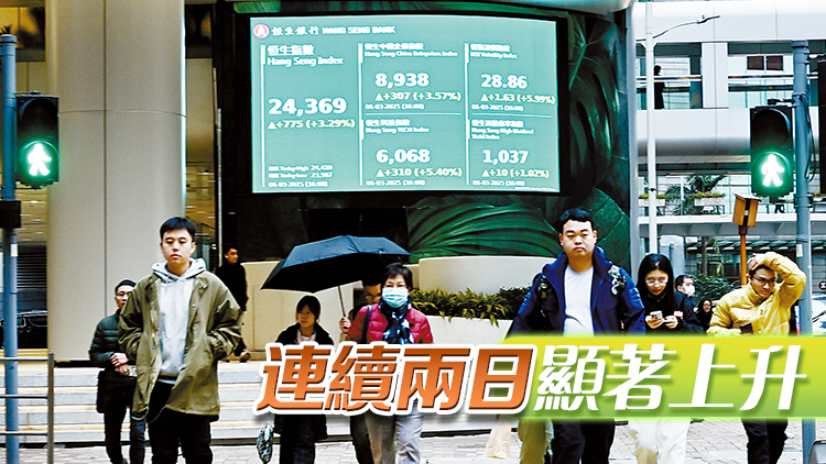 港股重越24000點(diǎn) 創(chuàng)逾3年新高
