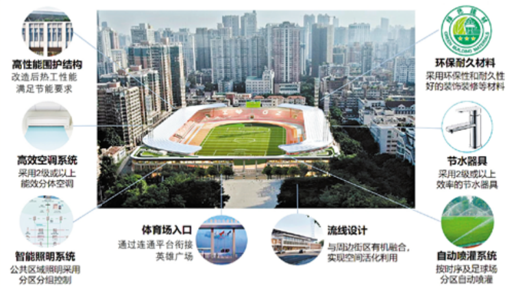 廣州場(chǎng)館綠色改造創(chuàng)多項(xiàng)第一