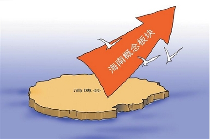 多家上市公司參展第五屆消博會  海南板塊指數(shù)漲幅居前