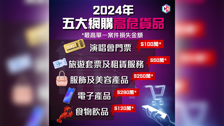 去年錄逾1.1萬宗網(wǎng)購騙案 演唱會(huì)門票排高危貨品榜首 涉款近1800萬