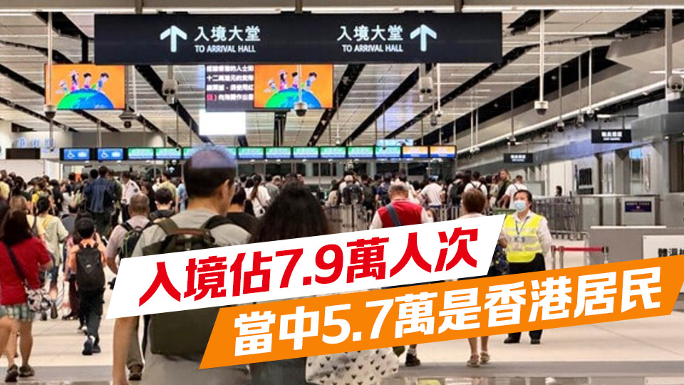 入境處：復(fù)活節(jié)假期最後一天 截至早上10時(shí)逾16.7萬人次出入境