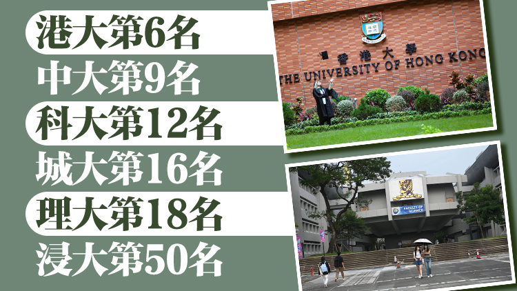 THE 2025年亞洲大學排名公布 本港6間大學躋身50強 港大及中大續(xù)列前10