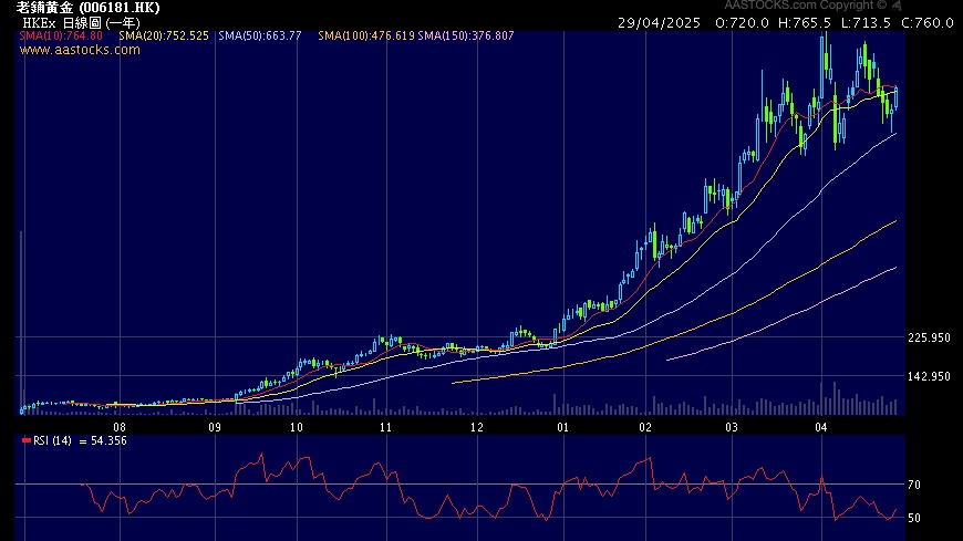 十倍股，你抓到了哪一個