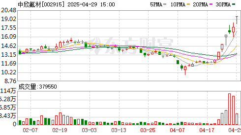 【股市風向標】PEEK材料概念持續(xù)活躍