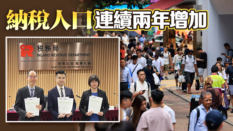 稅務局發(fā)出266萬份報稅表 2024/25年度稅收3745億 按年升10%