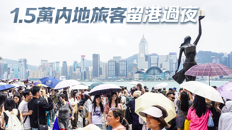 五一黃金周次日26.7萬(wàn)內(nèi)地客來港 再創(chuàng)疫後單日新高