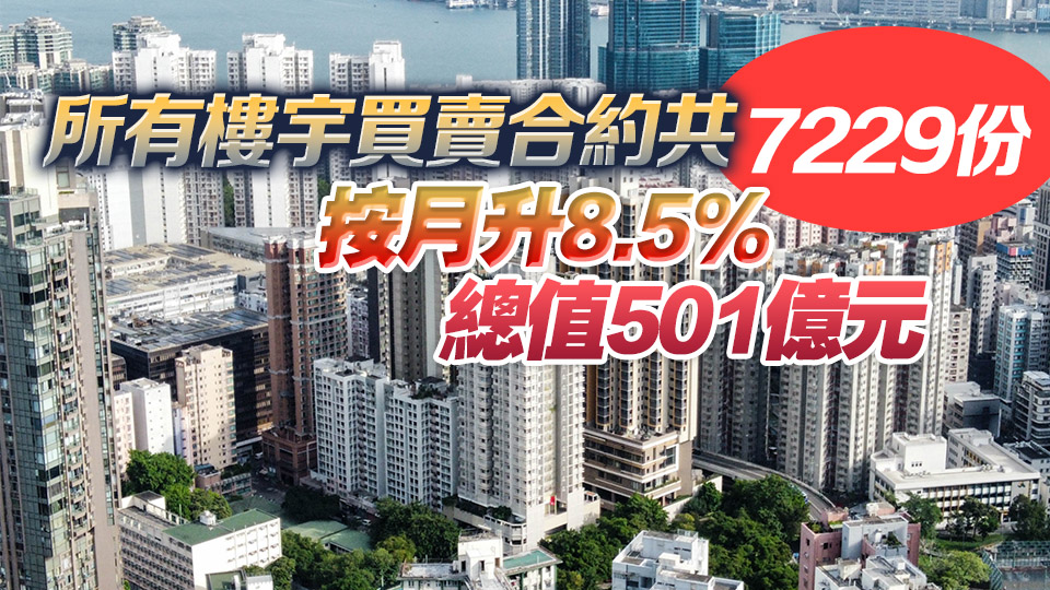 本港4月住宅樓宇買賣合約5694份 按月升逾6% 總值422億元