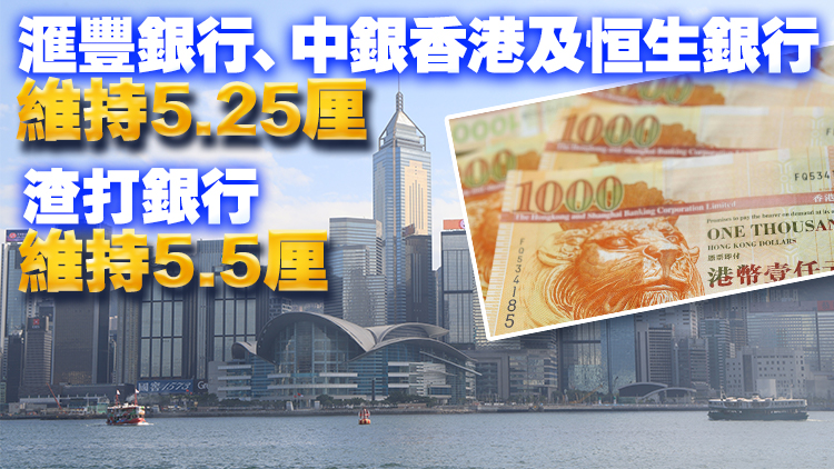 港P跟隨美息不變 1個月HIBOR跌至2.09厘 H按息口低於P按