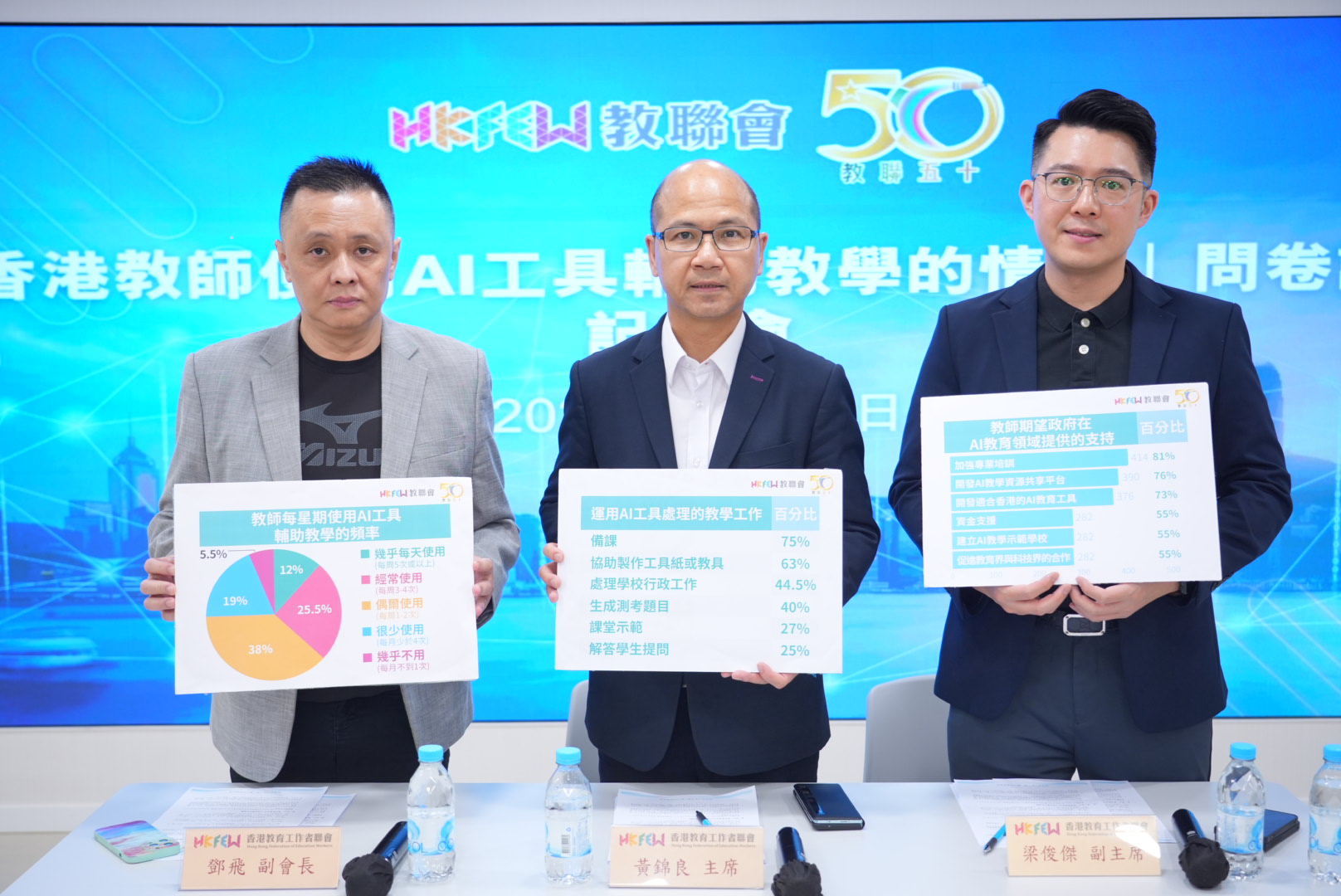 教聯(lián)會發(fā)布「香港教師使用AI工具輔助教學的情況」調(diào)查報告