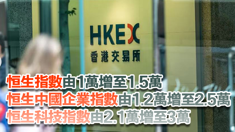 港交所將於7月2日起提高恒生指數(shù)衍生產(chǎn)品持倉限額