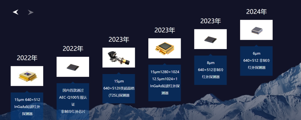 低空需求旺盛，睿創(chuàng)微納業(yè)績增長點持續(xù)豐富