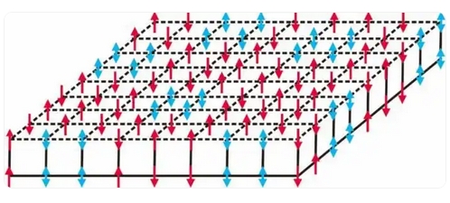 中國科學(xué)家破解「背包問題」複雜度之謎 發(fā)現(xiàn)計算速度極限